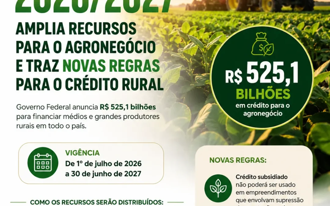 Plano Safra 2026/2027 amplia recursos para o agronegócio e traz novas regras para o crédito rural